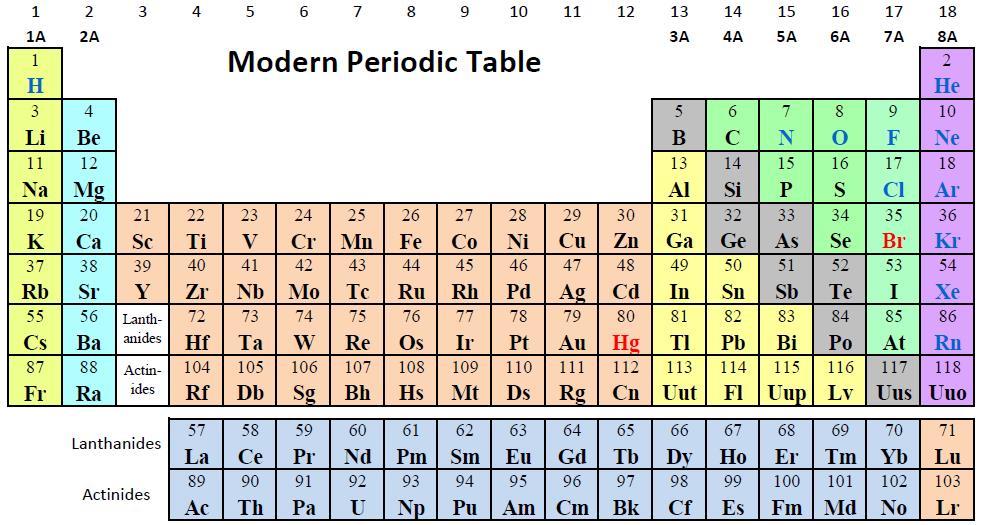 Learning Math & Science
